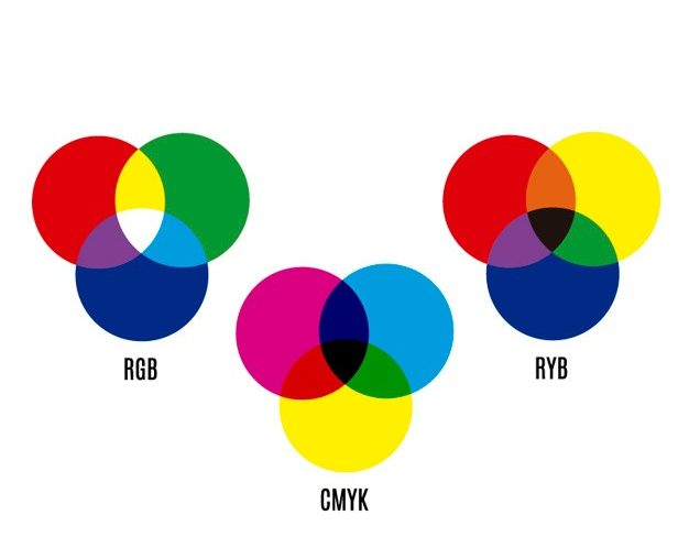  RGB و CMYK